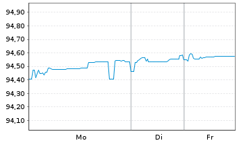 Chart C.N.d.Reas.Mut.Agrico.Group.SA EO-Nts 2021(28/28) - 1 Week