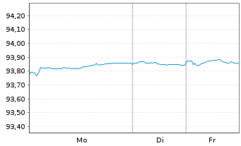 Chart APRR EO-Medium-Term Nts 2021(21/28) - 1 Woche