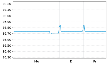 Chart Kering S.A. EO-Med.-Term Notes 2022(22/30) - 1 Woche