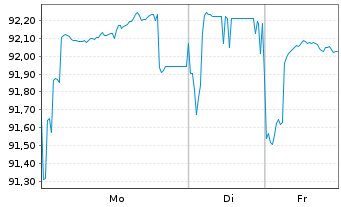 Chart R&eacute;gie Auton.Transp. Par.(RATP) EO-MTN. 2022(32) - 1 Woche