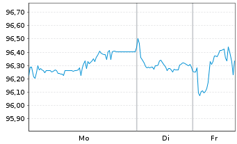Chart Autoroutes du Sud de la France EO-MTN. 2022(22/32) - 1 Woche