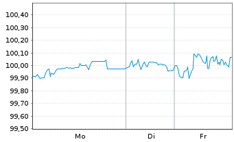 Chart La Poste EO-Medium-Term Notes 2022(28) - 1 Woche