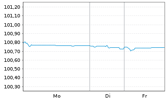 Chart Arval Service Lease S.A. EO-Med.T.Nts 2022(22/26) - 1 Week