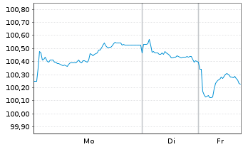 Chart Bpifrance SACA EO-Medium-Term Notes 2022(32) - 1 Woche