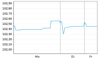 Chart Engie S.A. EO-Medium-Term Nts 2023(23/30) - 1 Week