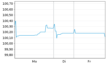Chart Bpifrance SACA EO-Medium-Term Notes 2023(29) - 1 Woche