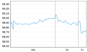 Chart Kering S.A. EO-Med.-Term Notes 2023(23/33) - 1 Woche