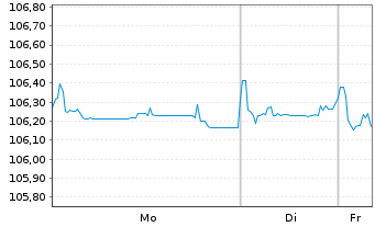 Chart Orange S.A. EO-FLR Med.-T. Nts 23(23/Und.) - 1 Woche