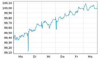 Chart Frankreich EO-OAT 2022(33) - 1 Week
