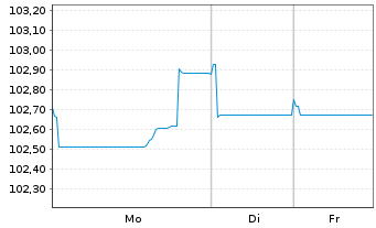 Chart La Poste EO-Med.-Term Notes 23(23/35) - 1 Woche