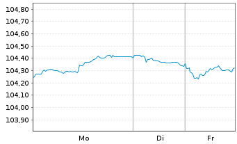 Chart Wendel SE EO-Obl. 2023(23/30) - 1 Week