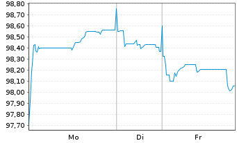 Chart Bpifrance SACA EO-Medium-Term Notes 2023(33) - 1 Woche