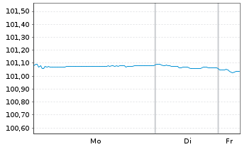 Chart Engie S.A. EO-Medium-Term Nts 2023(23/26) - 1 Woche