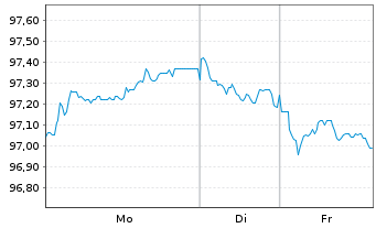 Chart APRR EO-Medium-Term Nts 2024(24/34) - 1 Woche