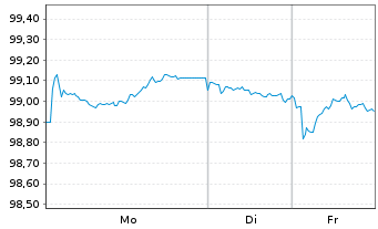Chart Cr&eacute;dit Agricole Home Loan SFH Obl.Fin.Hab.2024(32) - 1 Week