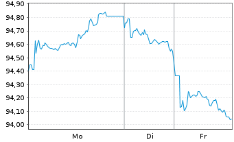 Chart Ile-de-France Mobilit&eacute;s EO-Med.Term Notes 2024(39) - 1 Woche