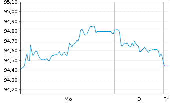 Chart Frankreich EO-OAT 2025(42) - 1 Week