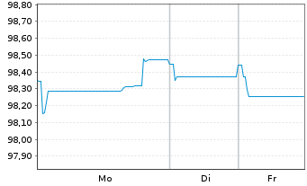 Chart Arkema S.A. EO-Medium-Term Nts 2025(25/33) - 1 Week