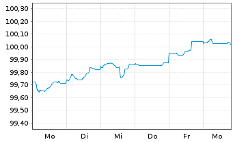 Chart L'Or&eacute;al S.A. EO-Medium-Term Nts 2026(26/32) - 1 Week