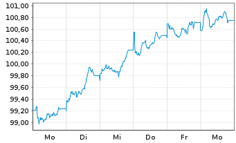 Chart Ile-de-France Mobilit&eacute;s EO-Med.Term Notes 2026(46) - 1 Week