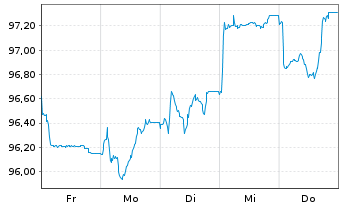 Chart LVMH Mo&euml;t Henn. L. Vuitton SE EO-MTN. 26(26/36) - 1 Week