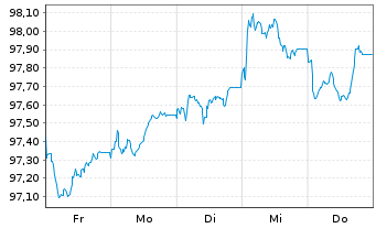 Chart Electricit&eacute; de France (E.D.F.) EO-MTN. 2026(26/31) - 1 Week