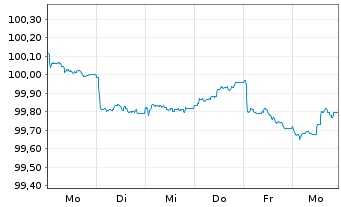 Chart Sanofi S.A. EO-Medium-Term Nts 2026(26/29) - 1 Week