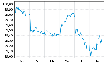 Chart Sanofi S.A. EO-Medium-Term Nts 2026(26/33) - 1 Week