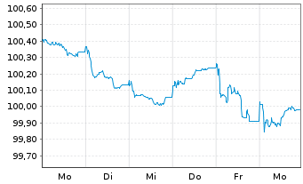 Chart Engie S.A. EO-FLR MTN 2026(31/Und.) - 1 Week