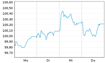 Chart Danone S.A. EO-Med.-Term Notes 2026(26/30) - 1 Week