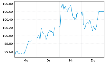 Chart Danone S.A. EO-Med.-Term Notes 2026(26/34) - 1 Week