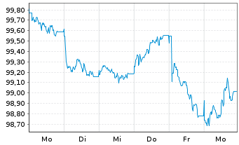 Chart Union Natle Interp.Em.Com.Ind. EO-MTN. 2026(32) - 1 Week