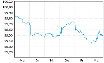 Chart RCI Banque S.A. EO-Pref.Med.-T.Nts 2026(26/30) - 1 Week