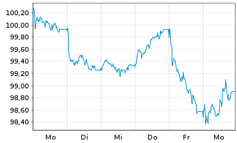 Chart Frankreich EO-OAT 2026(37) - 1 Week