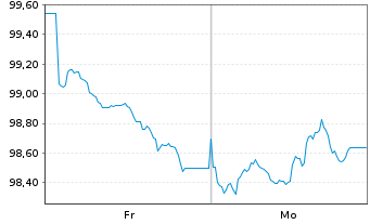 Chart Cie de Financement Foncier -T.Obl.Fonc.2026(36) - 1 Week