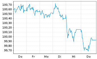 Chart Frankreich EO-OAT 2025(36) - 1 Week