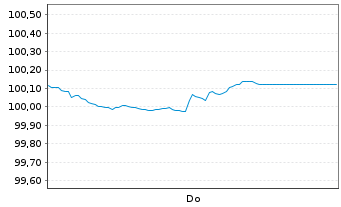 Chart Cais. d'Amort.de la Dette Soc. EO-MTN. 2026(30) - 1 Week