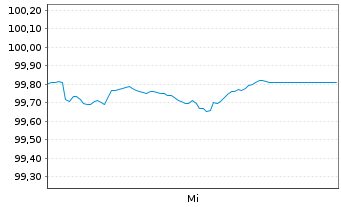Chart Engie S.A. EO-Medium-Term Nts 2026(26/32) - 1 Woche