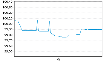 Chart Schneider Electric SE EO-Med.Term Nts 2026(26/33) - 1 Woche