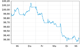 Chart Covivio S.A. EO-Medium-Term Nts 2026(26/33) - 1 Week