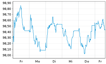 Chart Bureau Veritas SA EO-Medium-Term Nts 2026(26/34) - 1 Week