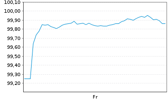 Chart Air Liquide Finance S.A. EO-Med.T.Nts 2026(26/31) - 1 Week