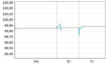 Chart Frankreich EO-Treasury Bills 2025(26) - 1 Week