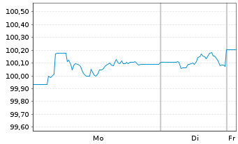 Chart Gro&szlig;britannien LS-Treasury Stock 2025(35) - 1 Week