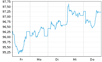 Chart Gro&szlig;britannien LS-Treasury Stock 2026(37) - 1 Week