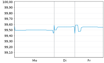 Chart Griechenland EO-Notes 2021(26) - 1 Woche