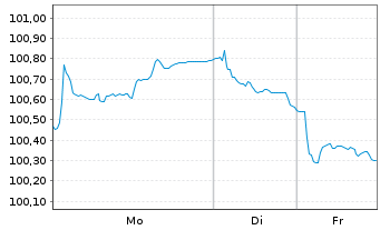 Chart Griechenland EO-Notes 2024(34) - 1 Week