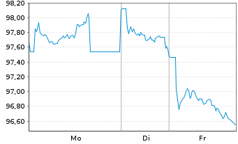 Chart Griechenland EO-Notes 2024(54) - 1 Week