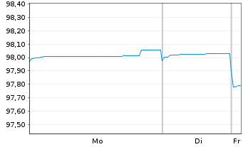Chart Hong Kong EO-Bonds 2021(26) - 1 Week