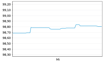 Chart China, People's Republic of EO-Notes 2026(38) - 1 Woche